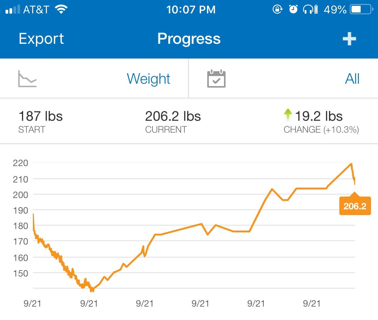 Back on the MyFitnessPal bandwagon after several years of regaining