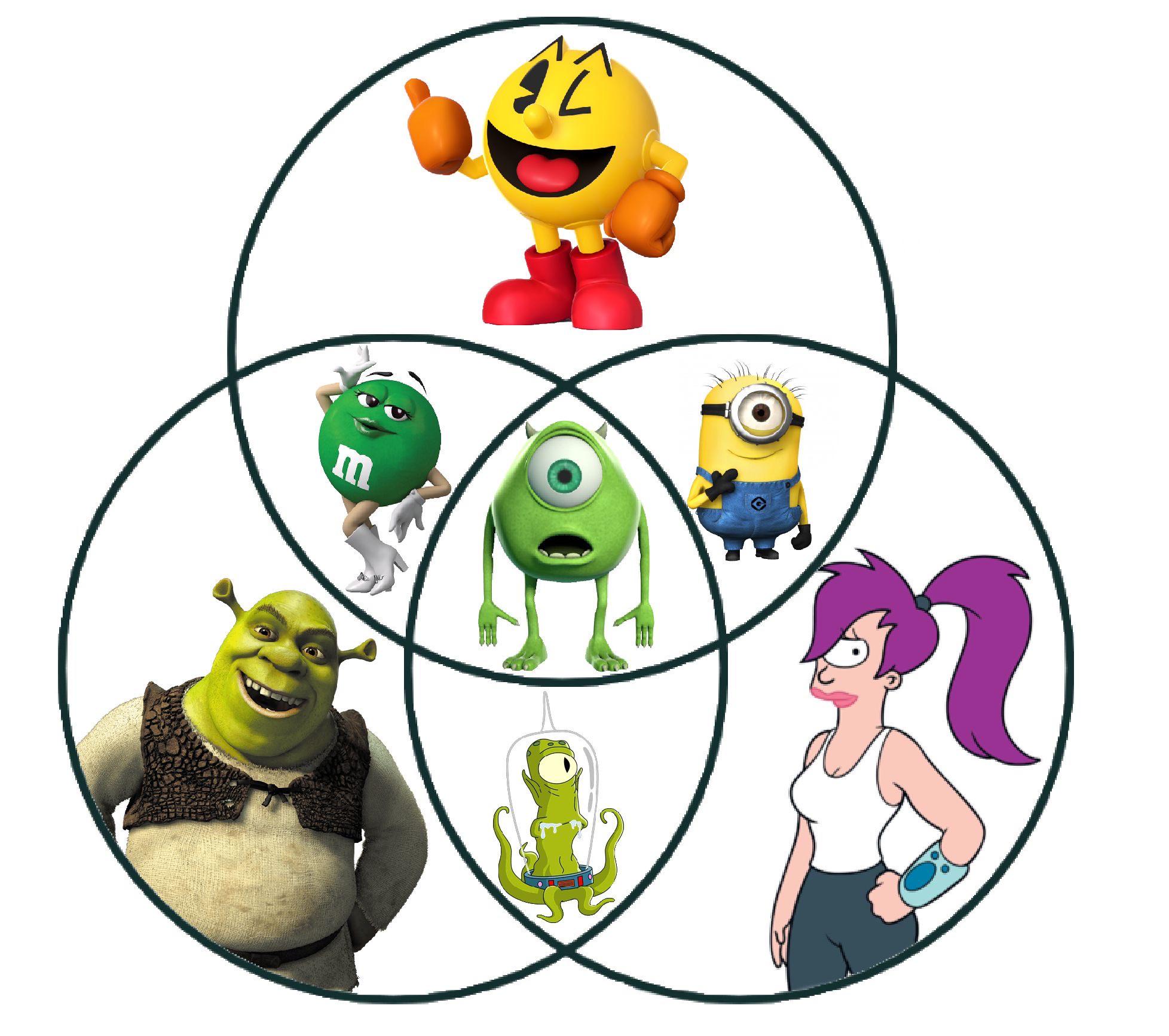 Mike, at the centre of it all. : r/VennDiagrams