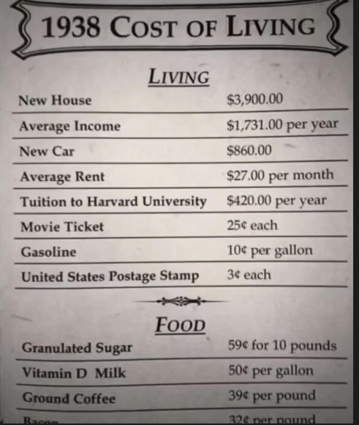 Cost of living 1938 OldSchoolCool