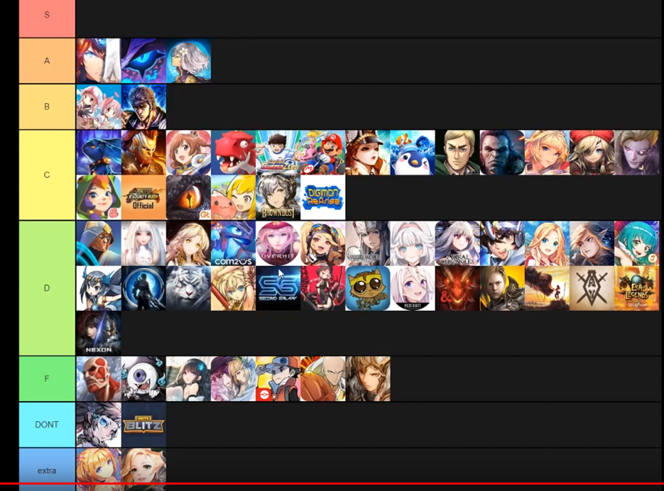 Gacha Game Tier List 2021 Reddit IAE NEWS SITE