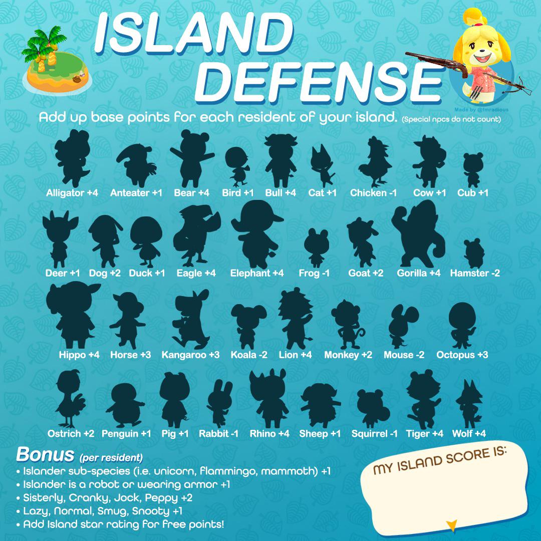 Hi I made a chart to calculate your islands defenses. Do what you will