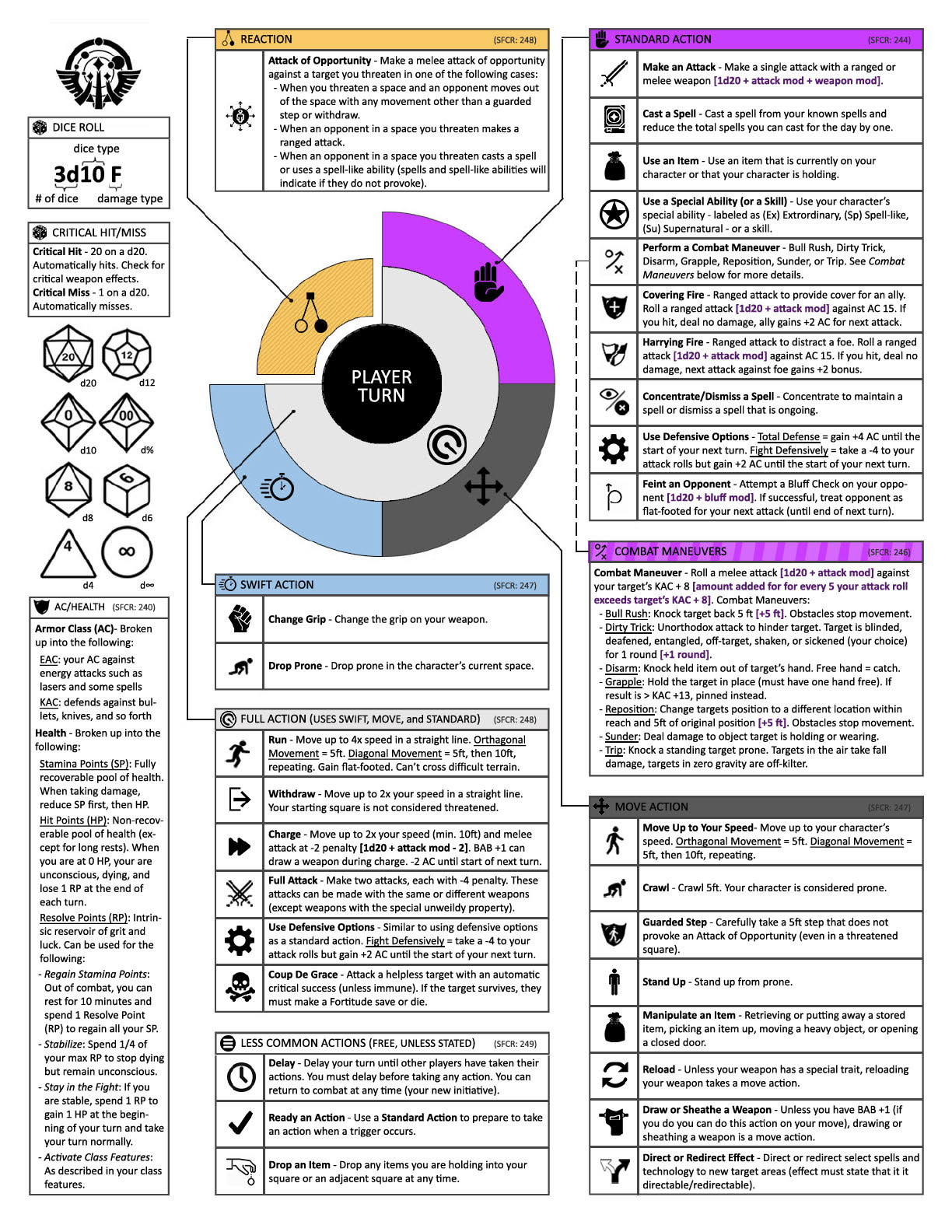 Starfinder Character Gen App starfinder_rpg