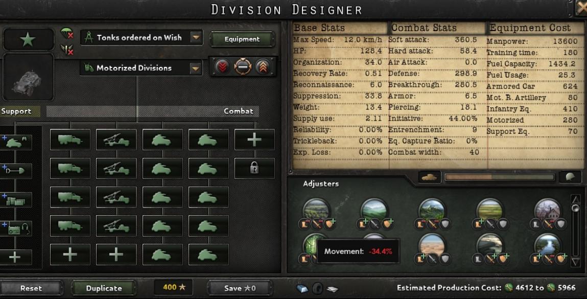 Opinions on armored car template r/hoi4