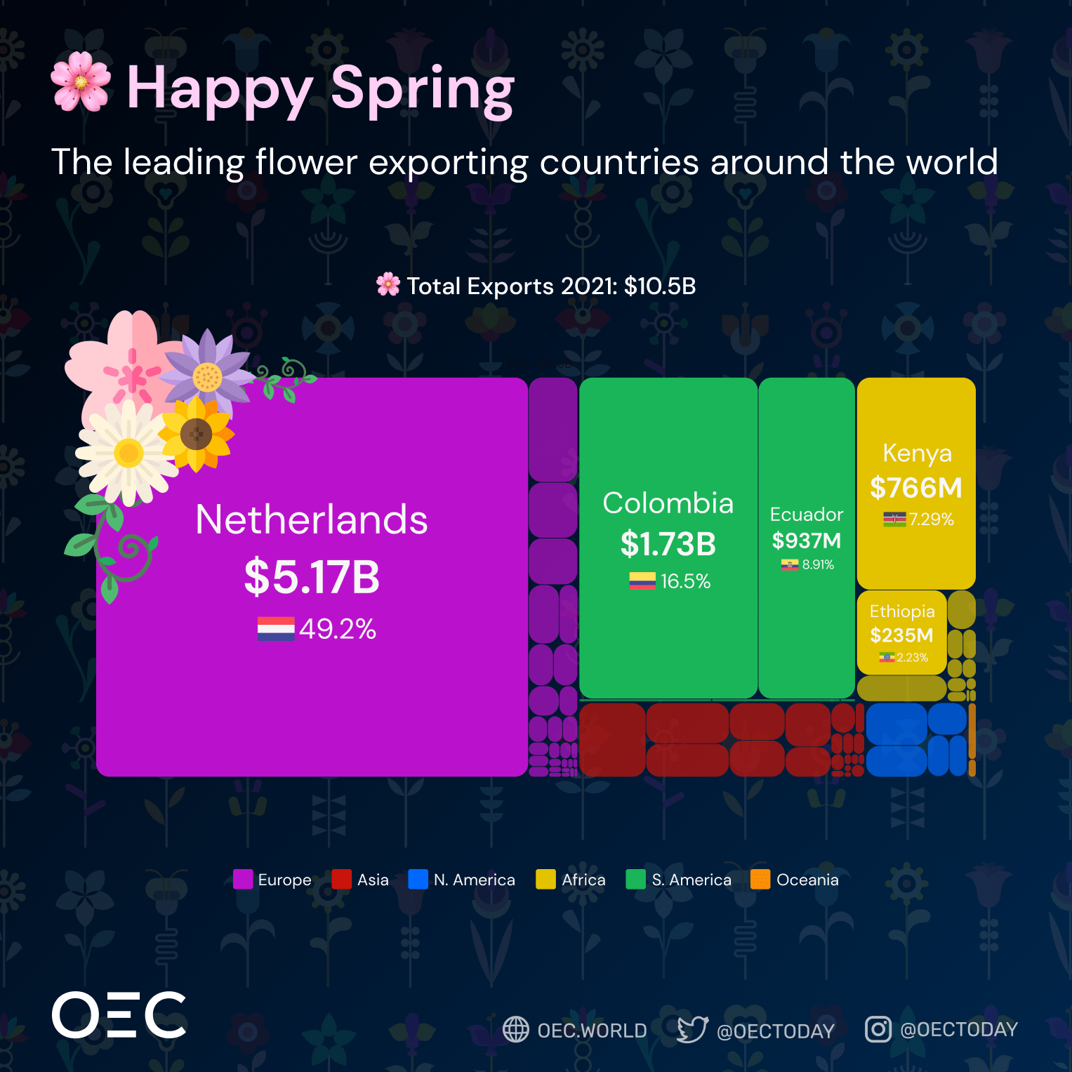 [OC] Happy spring to everyone in the northern hemisphere! Do you know