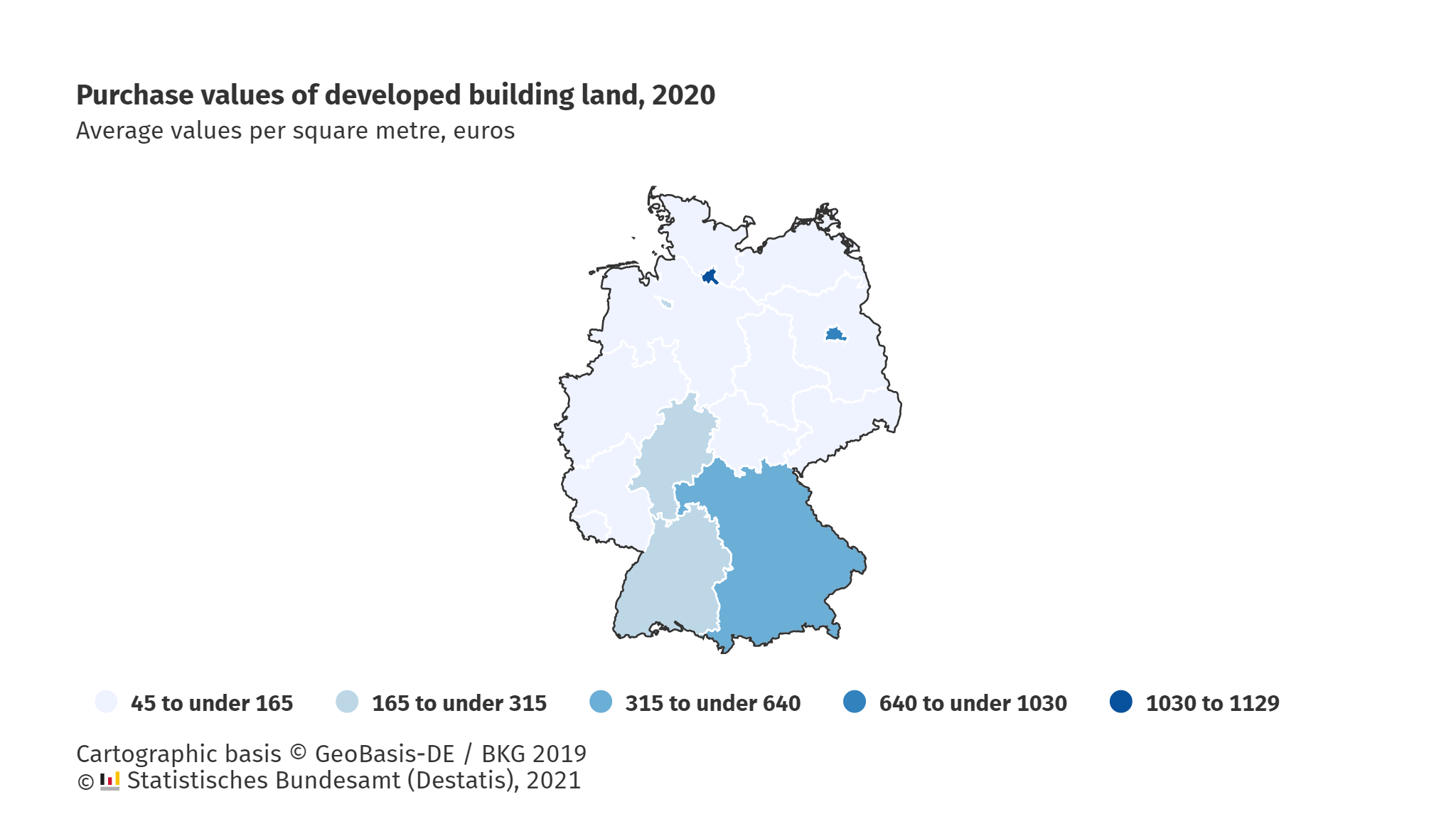 Purchase value of developed building land,Germany r/europe