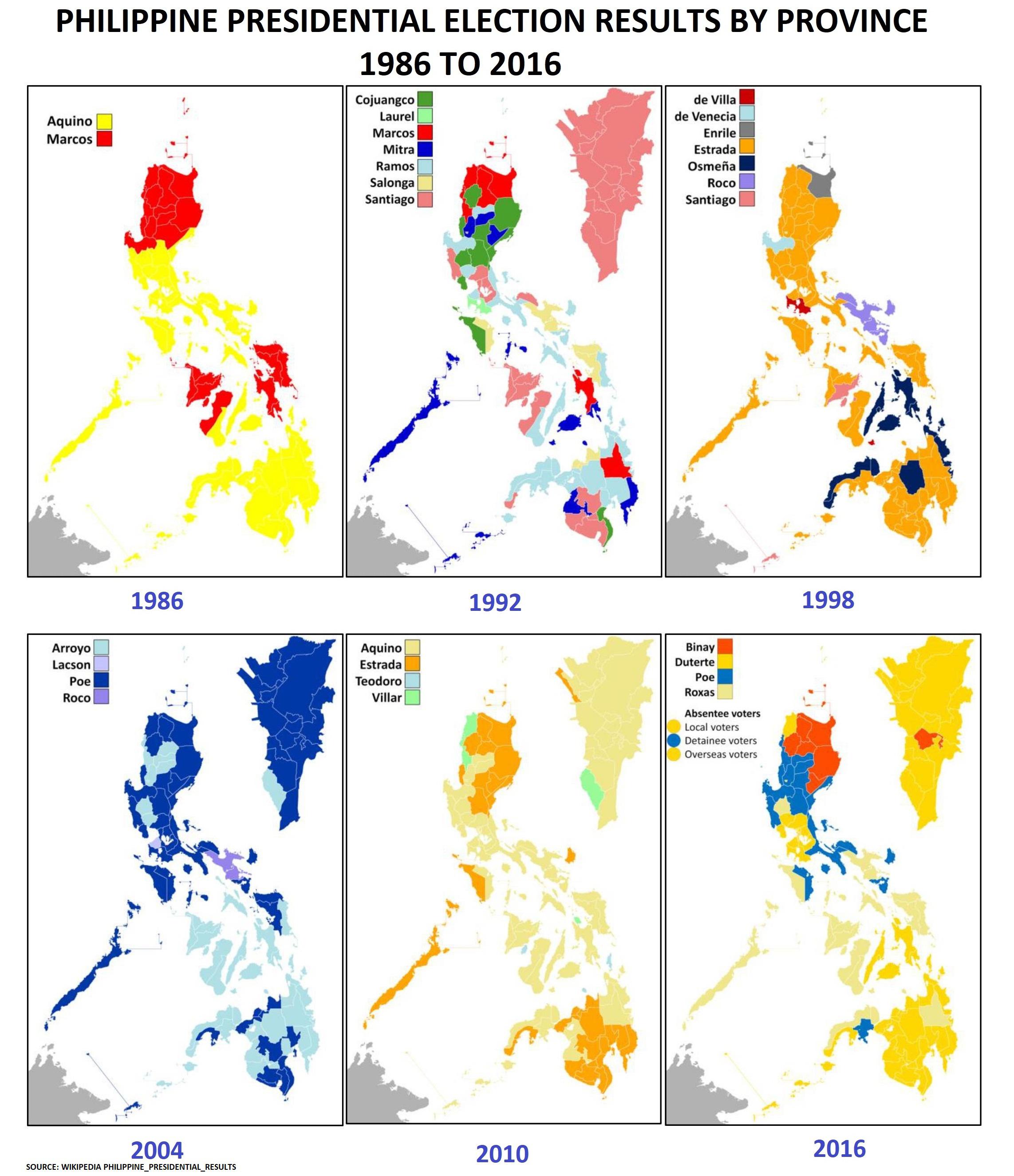 Presidential Election Results from 1986 to 2016 r/Philippines