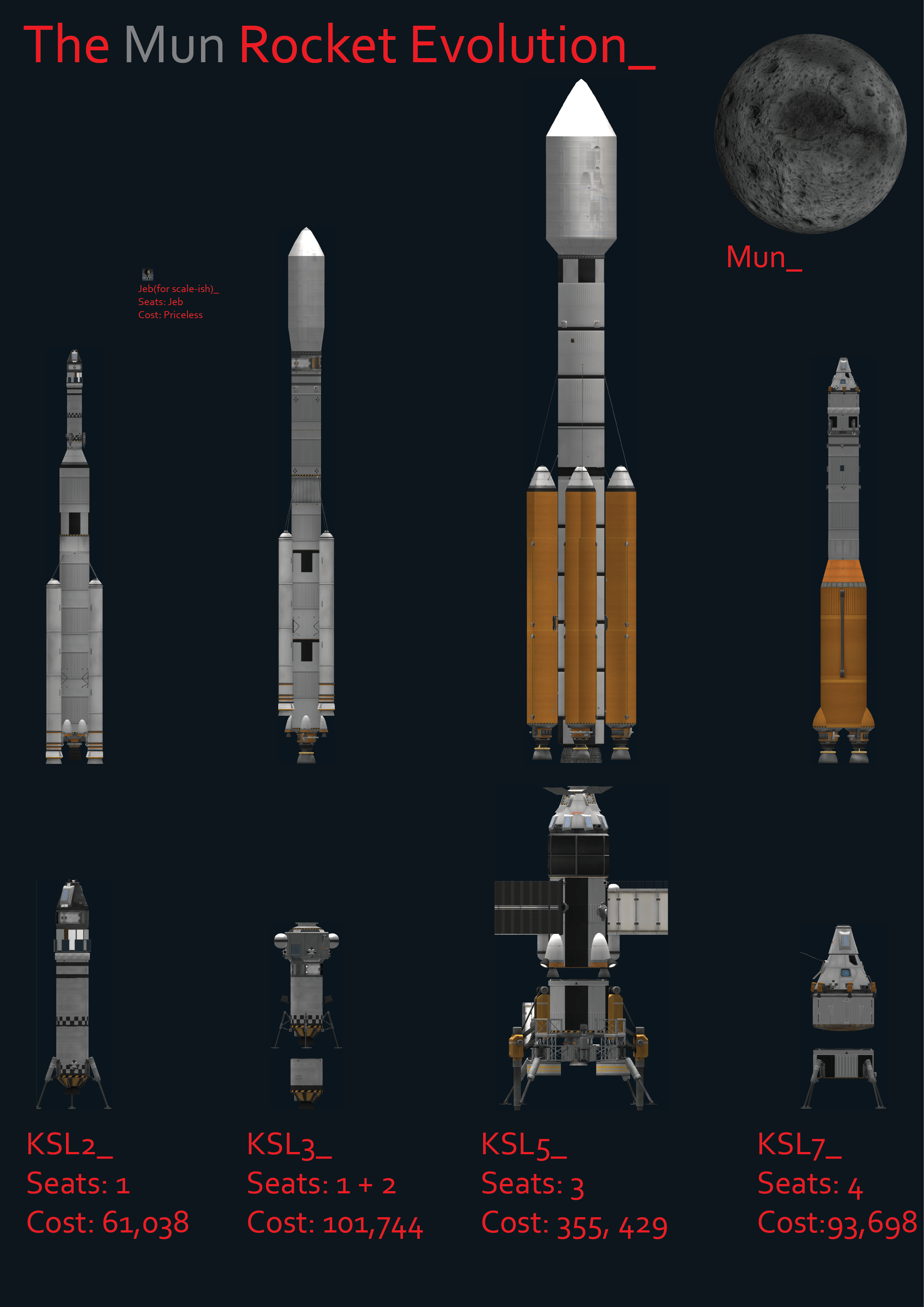 The Mun Rocket and Lander lineup from my latest campaign. r