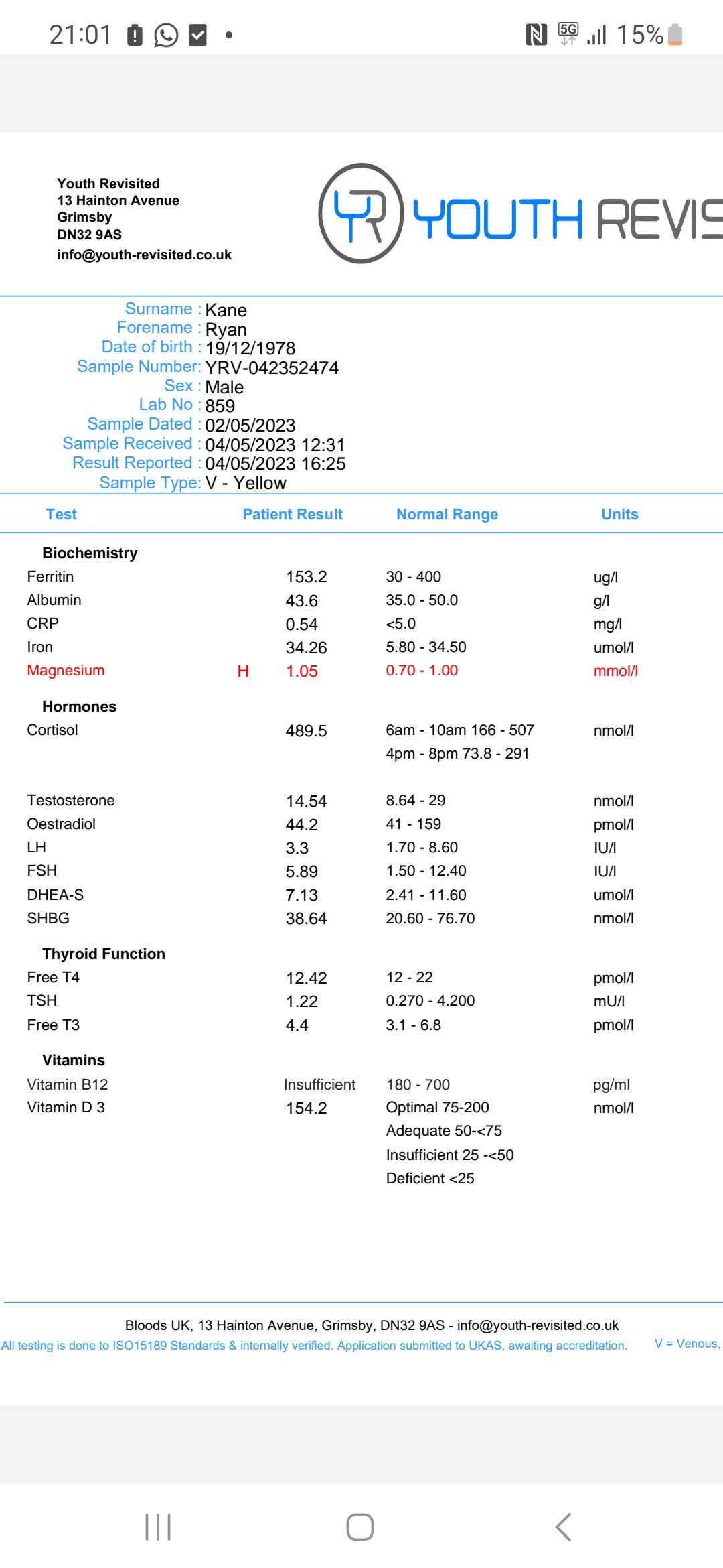 1st Blood work Test done r/Testosterone