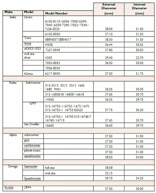 Bezel insert size chart r/SeikoMods