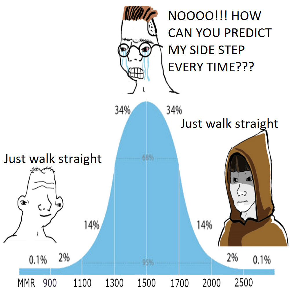 95 best u/finstyle images on Pholder Pics, Reactiongifs and Teenagers