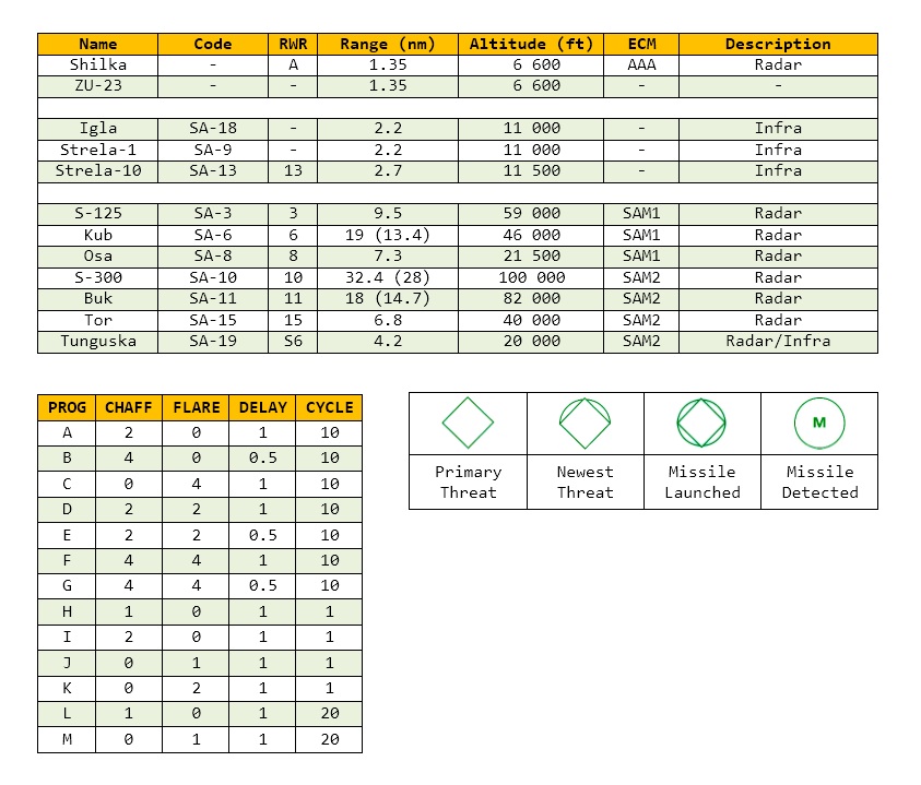 We need a detailed RWR with information about what is locking us or