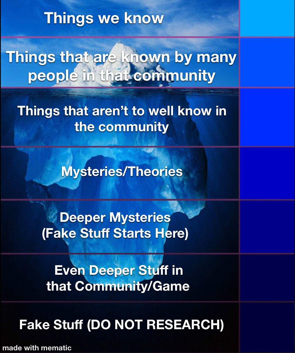 A Basic Run Down of a Iceberg Chart r/IcebergCharts