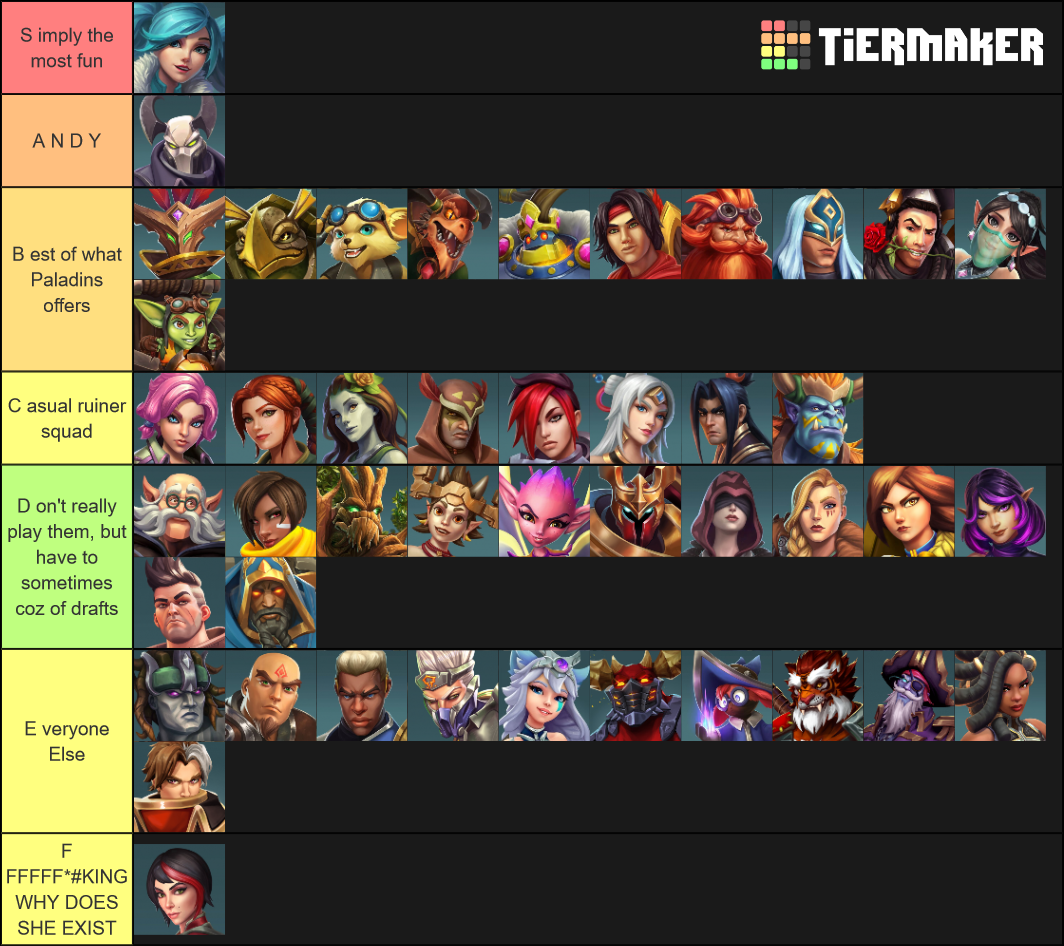 My most played champions! What do you guys think? ) r/Paladins