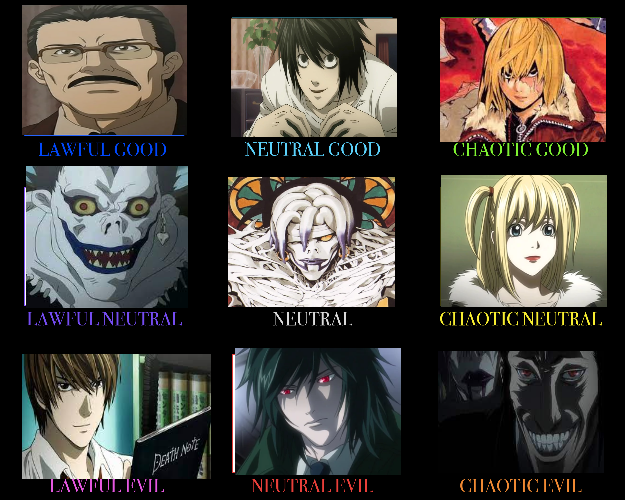 Death Note Alignment Chart r/AlignmentCharts