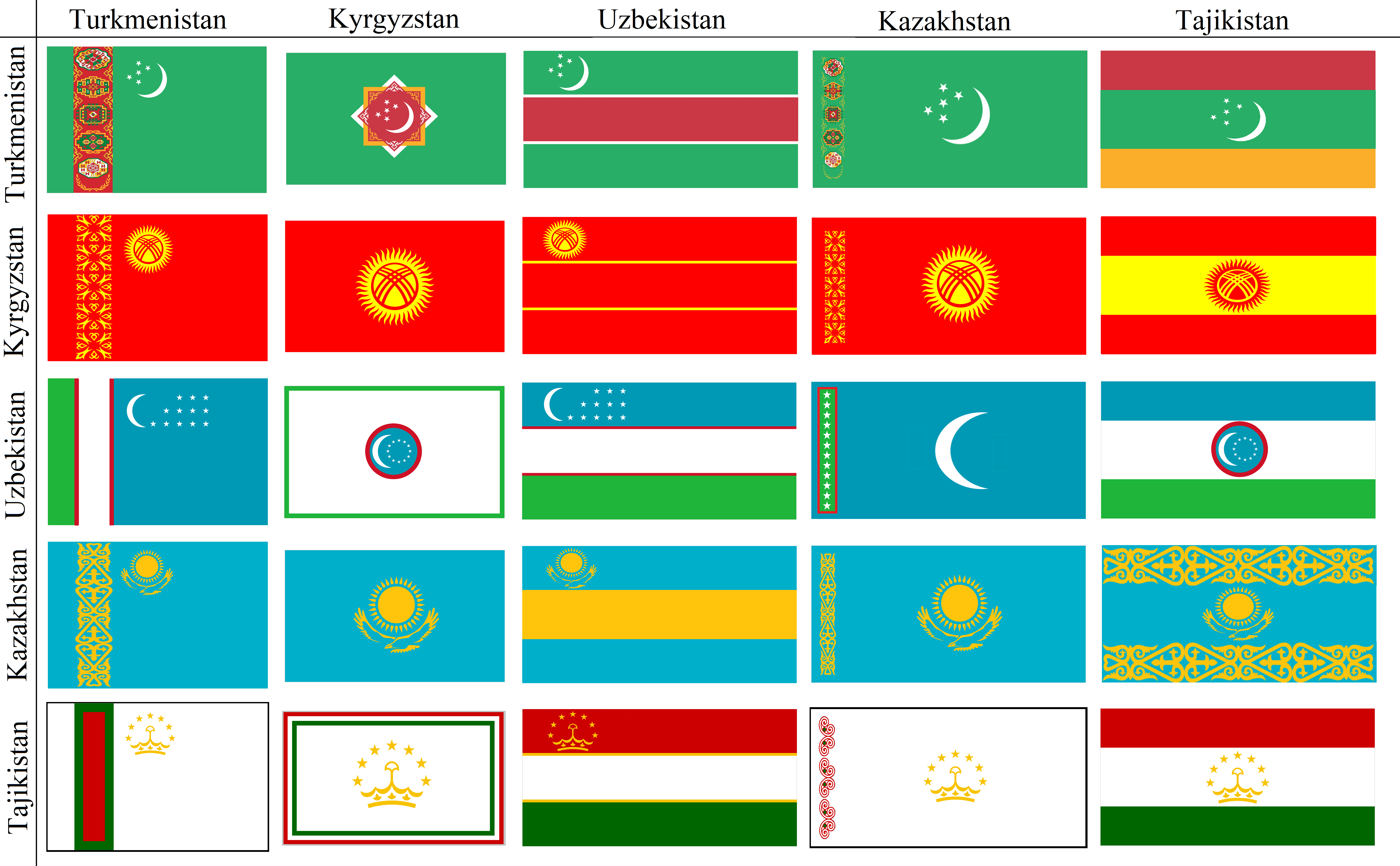 Flags of Central Asia in the Style of Each Other r/vexillology