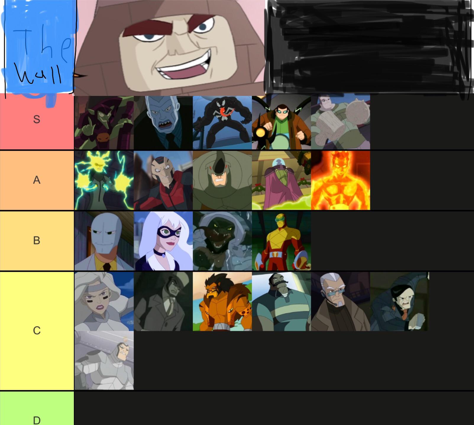 Fixed my Spectacular SpiderMan villains tier list