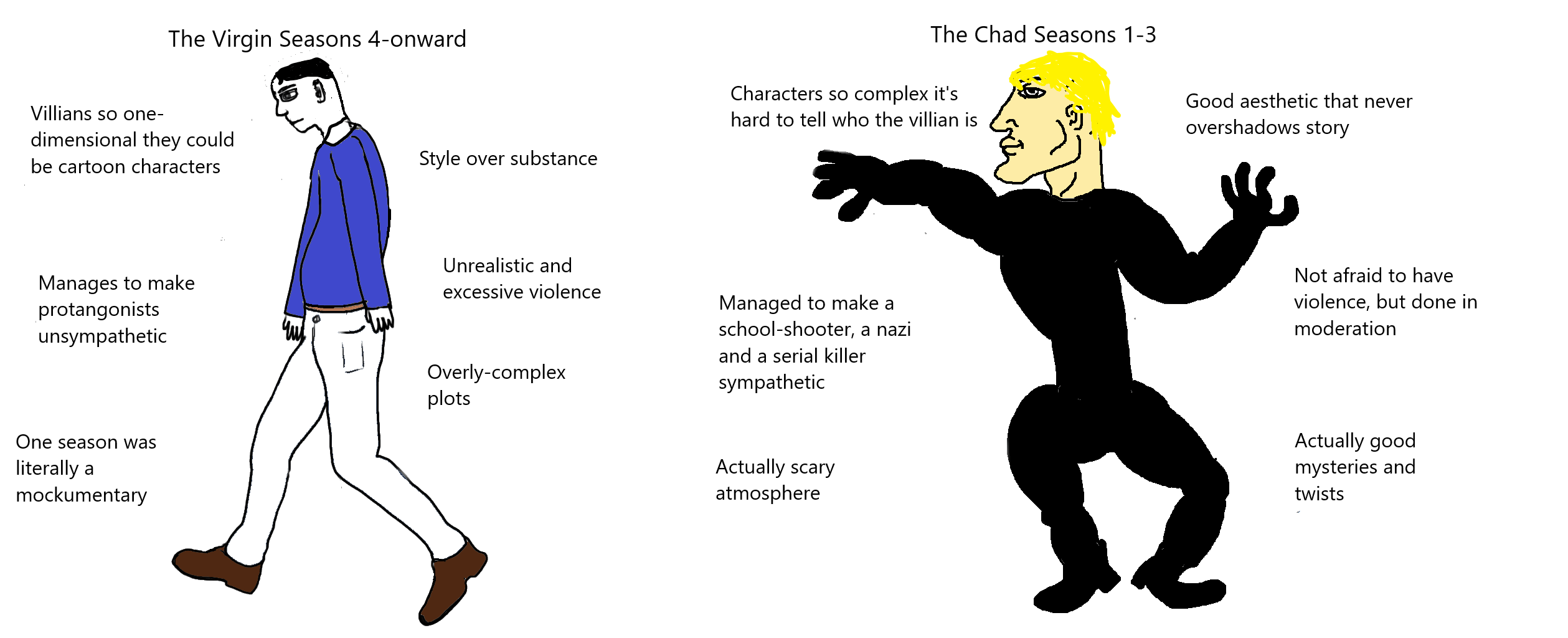 American Horror Story r/virginvschad