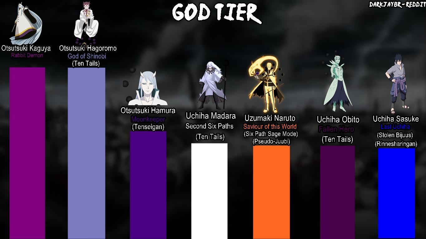 I'm doing a Naruto Ranking with all the characters. My
