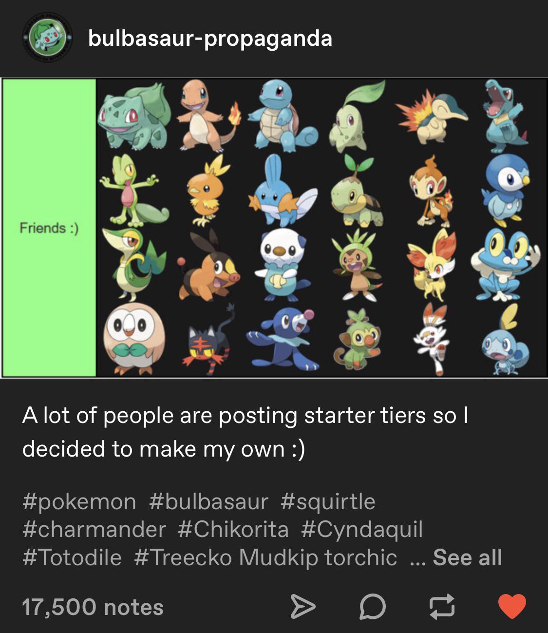 the Real starter tier list r/tumblr