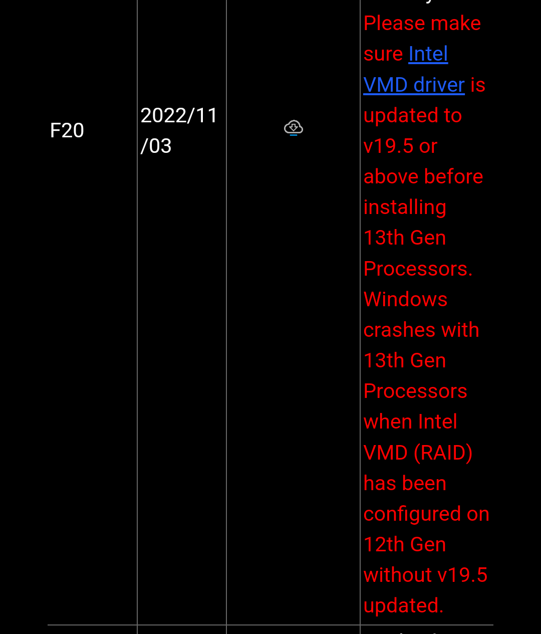 how to update vmd driver for intel 13 gen : r/gigabyte