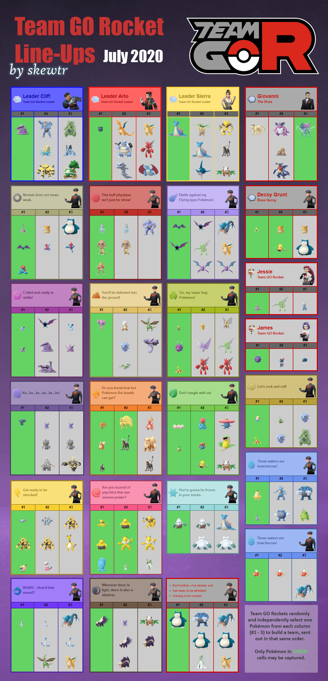 Best Current Grunt Shadow Rewards? r/TheSilphRoad