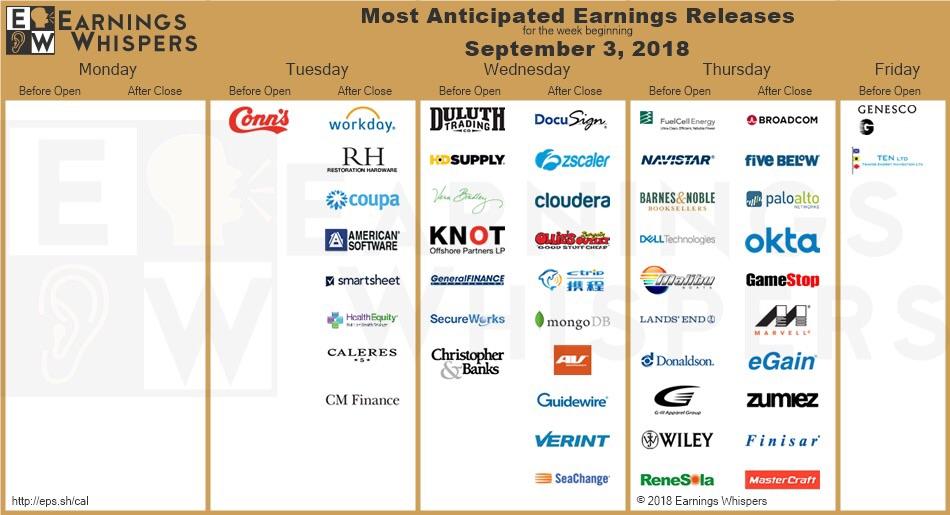 Earnings whisper. Have fun! r/wallstreetbets