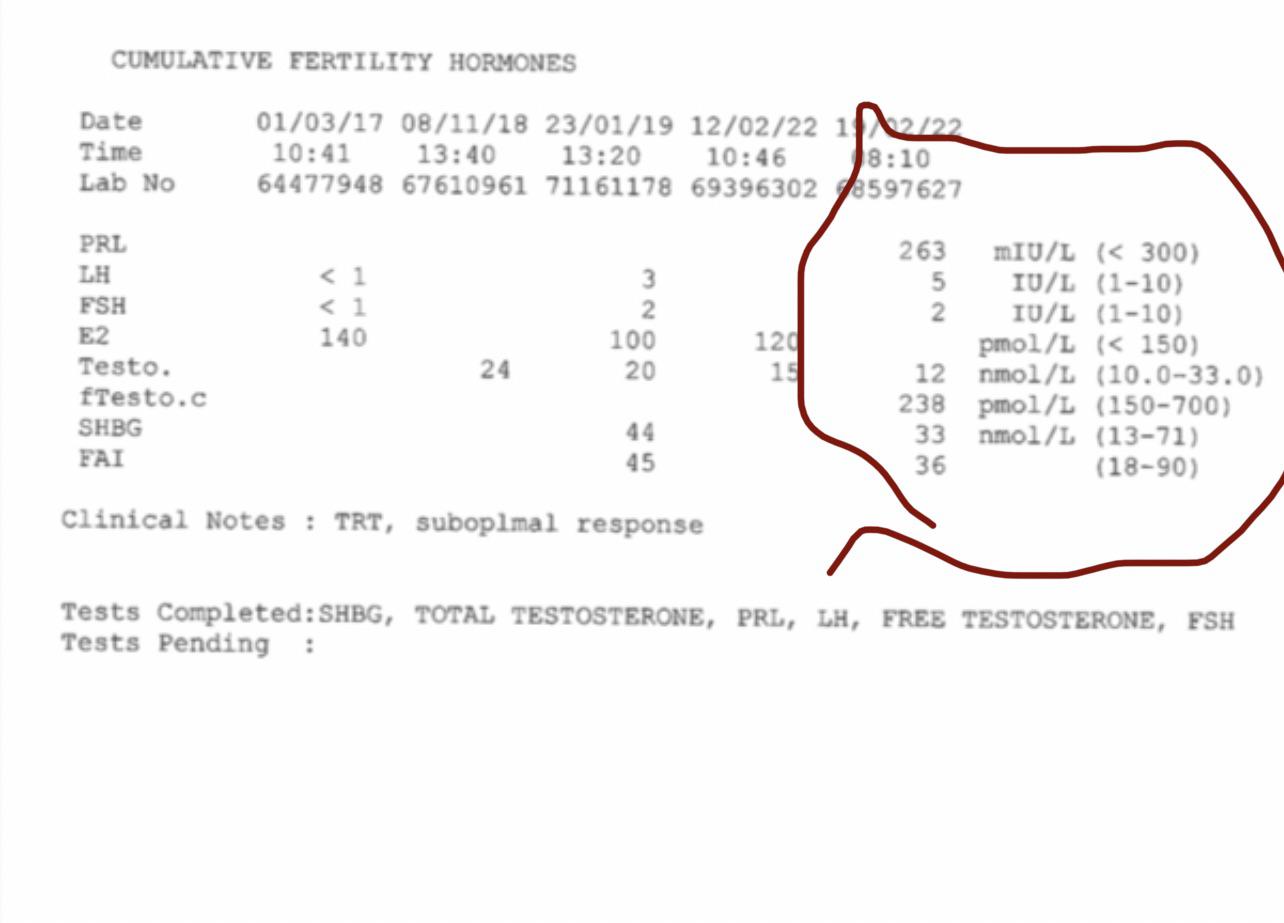 TRT HELP! Bloods included! Need to score under 8 for trt I’m at 12. Can