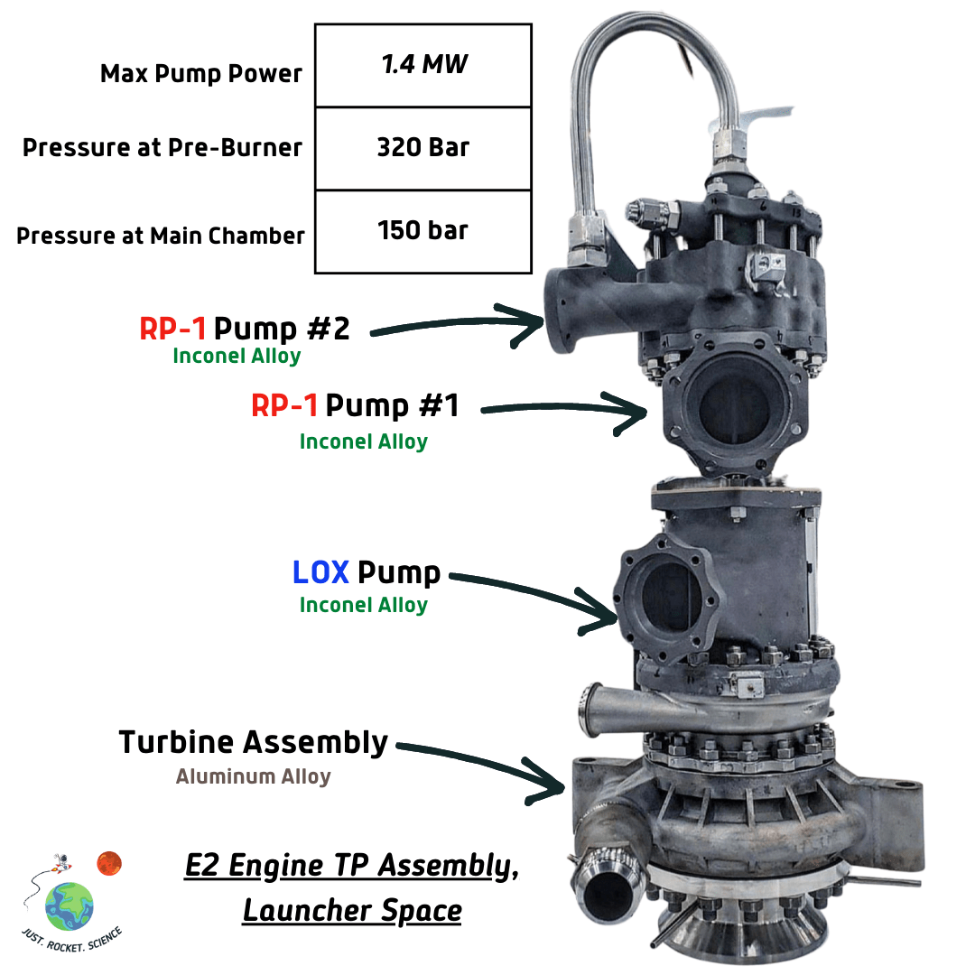 Launcher Space (🇺🇸) shared some details on their Turbopump assembly for