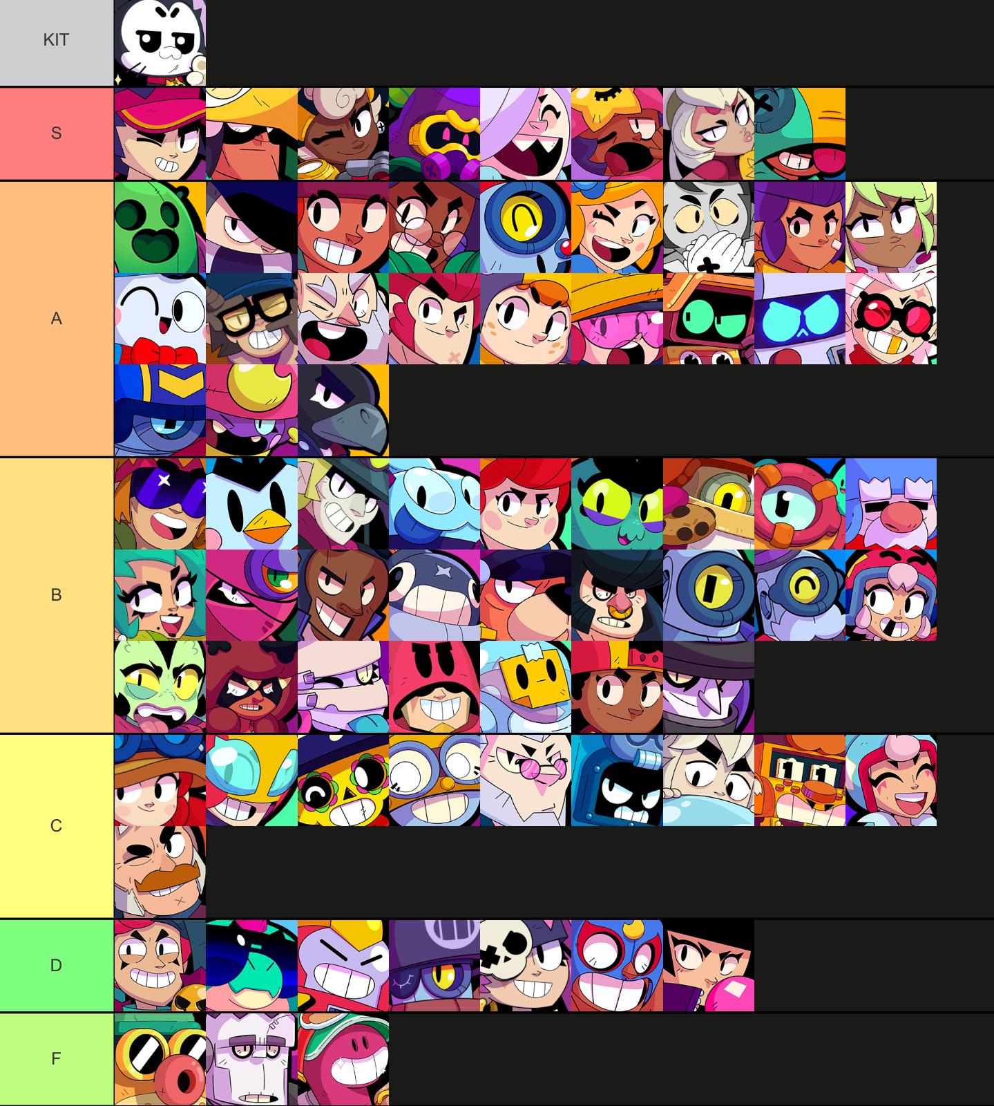 Brawl stars Tier list(January 2024) r/Brawlstars