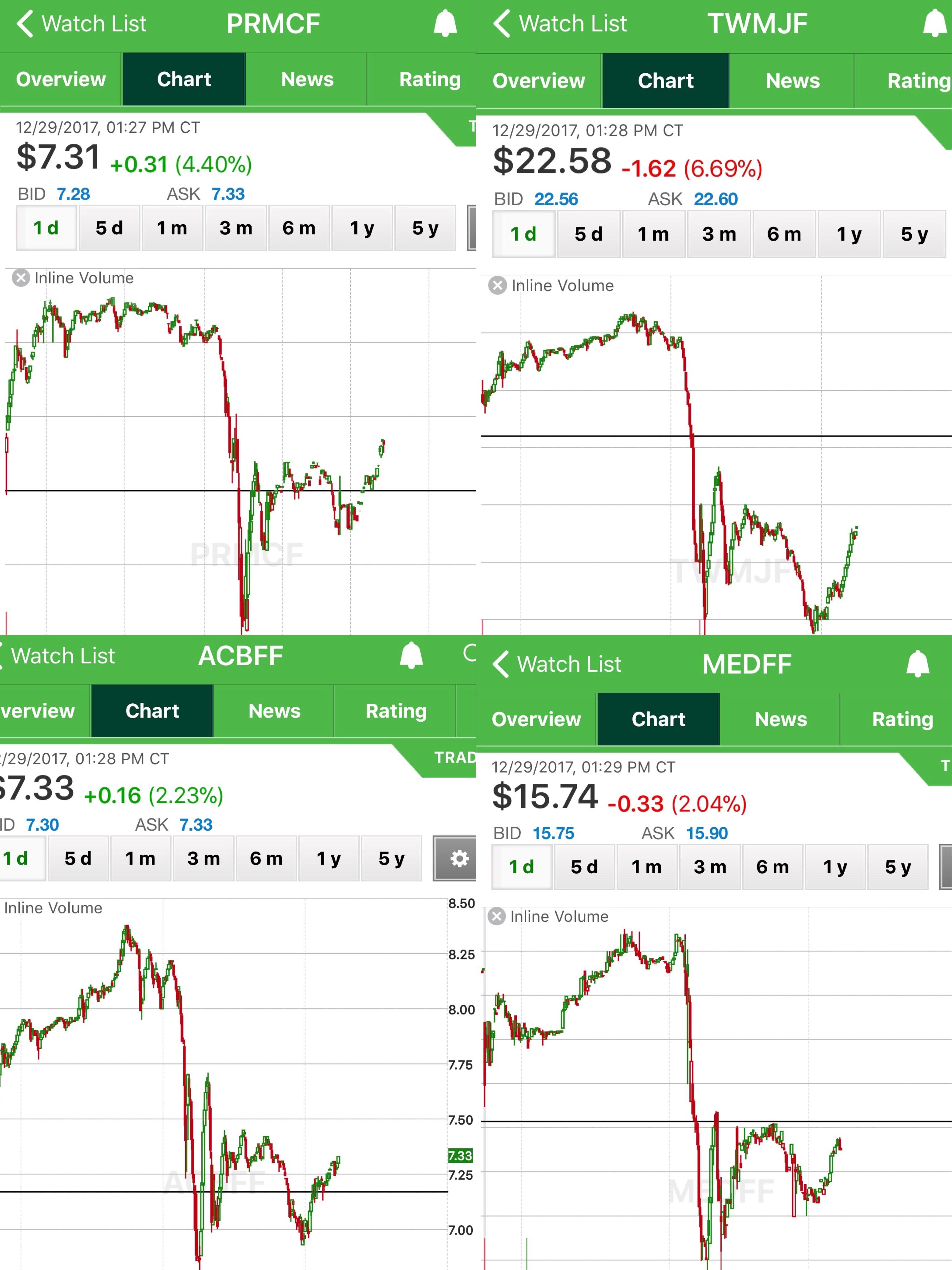This is what happens when a mutualfund or ETF decides to dump a fat