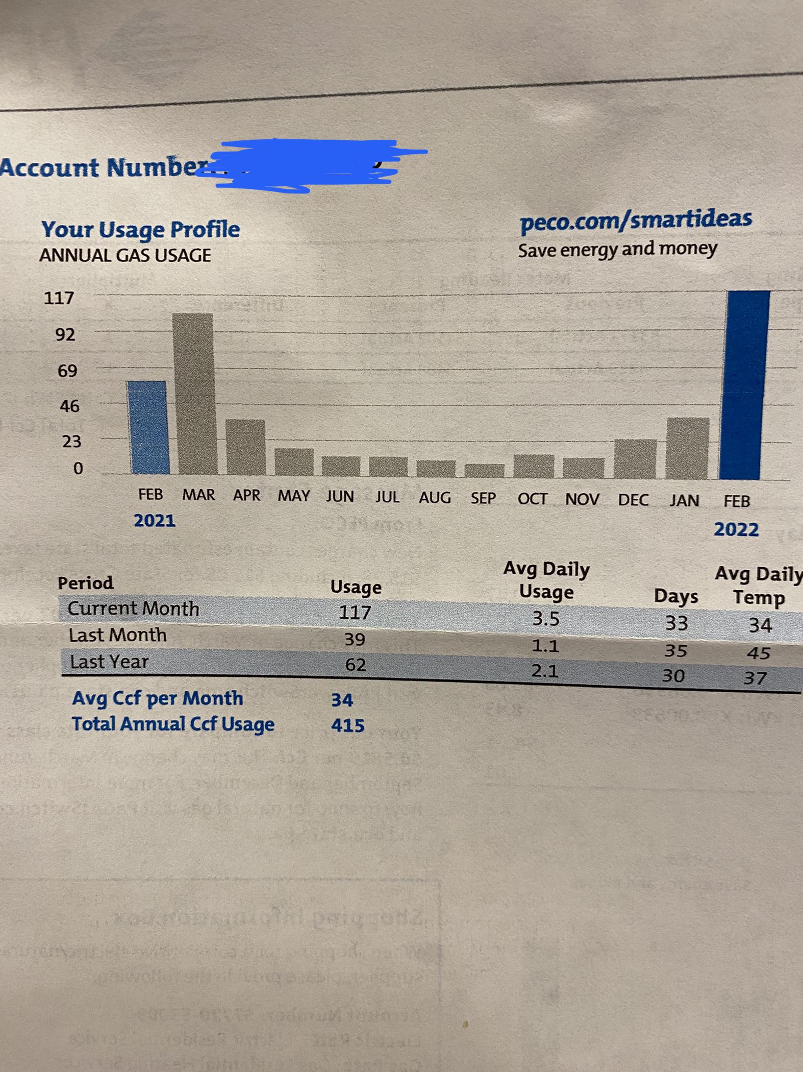 PECO bill claims I’ve doubled my gas usage, but I can’t believe this is
