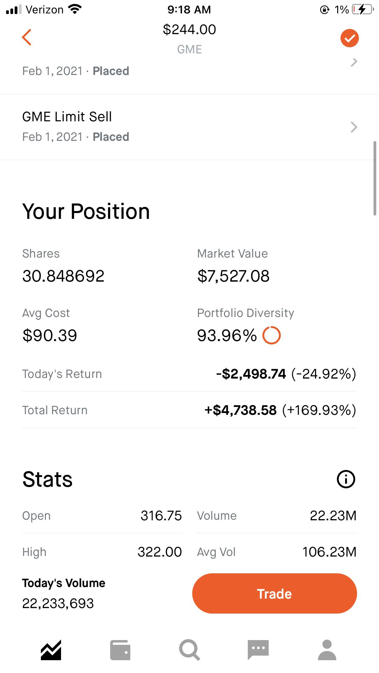 I’m 3k+ in credit card debit, if you do the math on my position, my