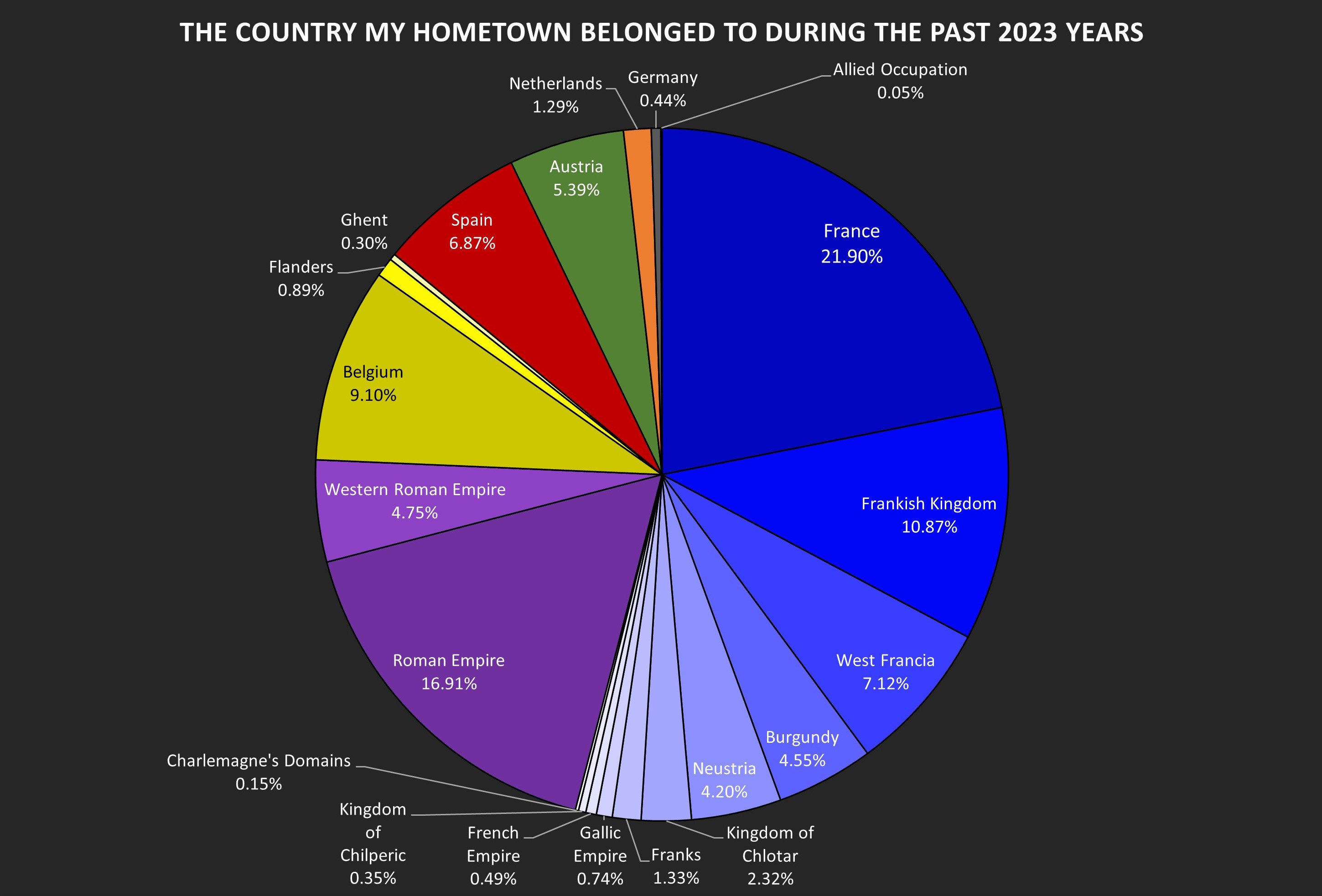 Italy Religion Pie Chart