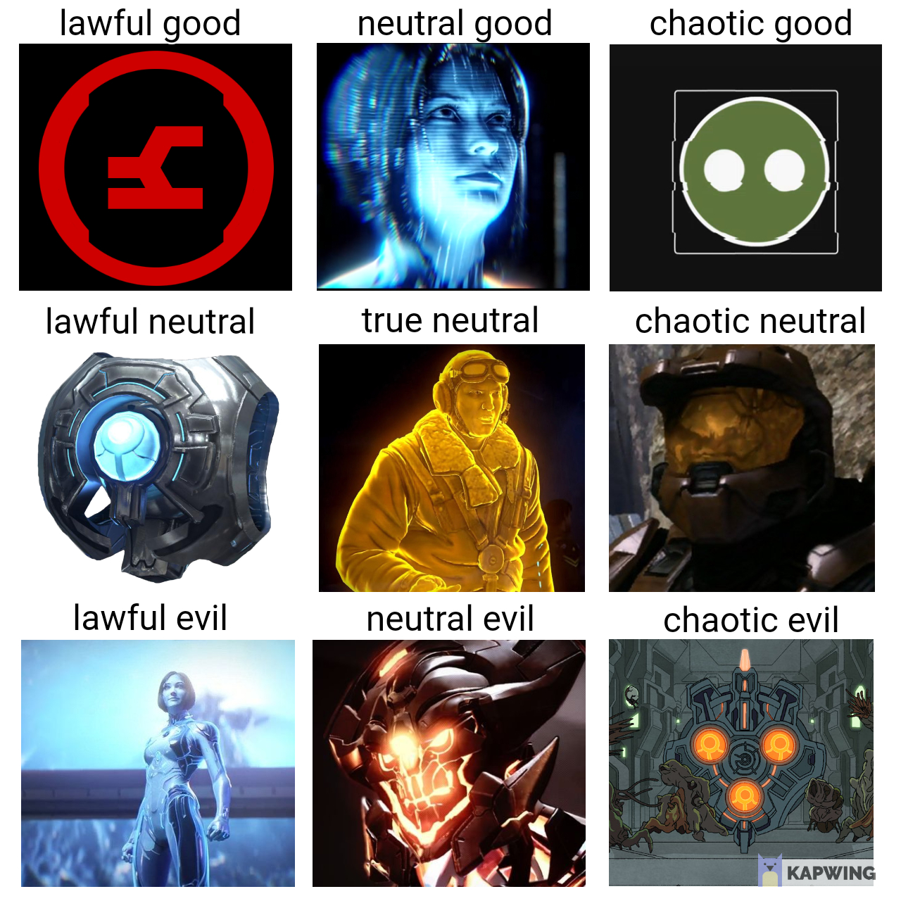 Halo Alignment Chart Part 2, AI edition r/HaloMemes