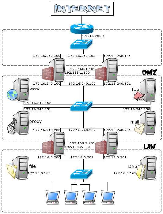 Implement a secure hybrid network Azure Architecture Center
