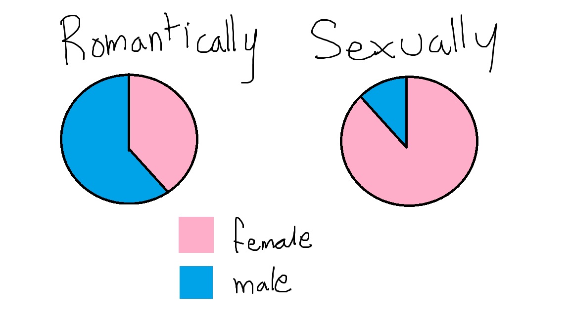 Been thinking about this lately and wanted to represent it in a bi