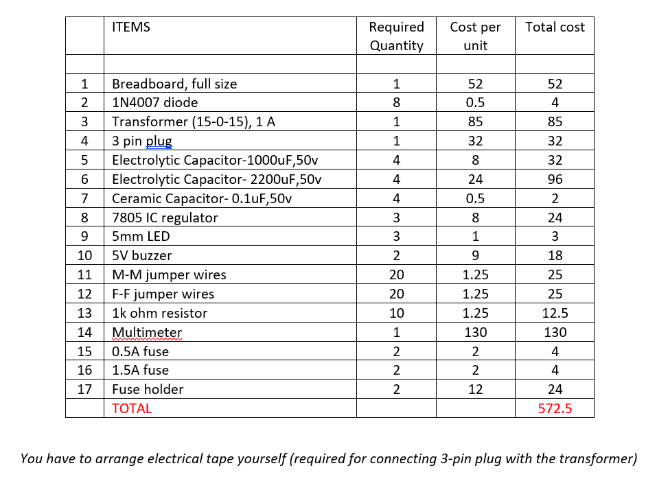 where can I find these electronic parts? r/qatar