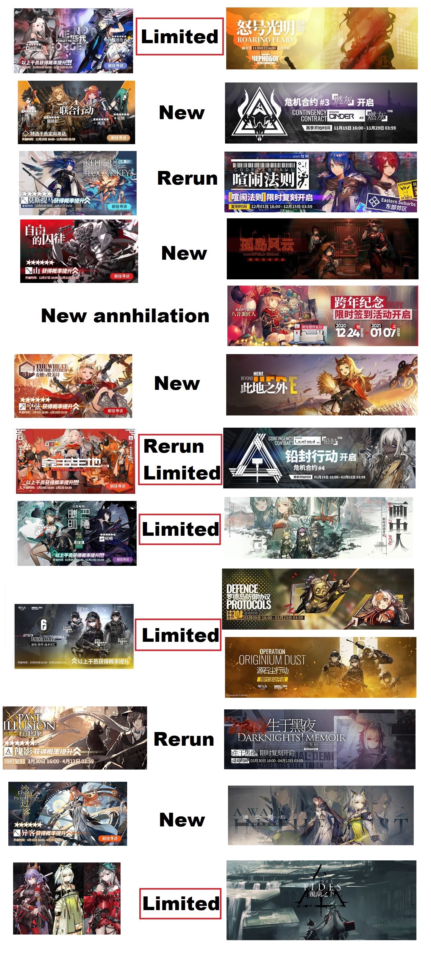 Future global content schedule based on CN (up to 2nd anniversary) r/arknights