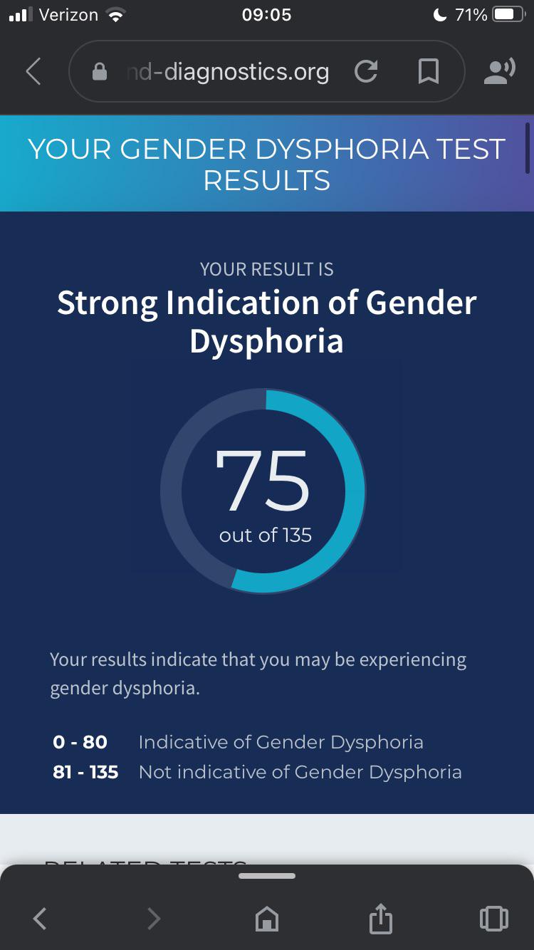 Took a gender dysphoria test, today. What should I do to help myself