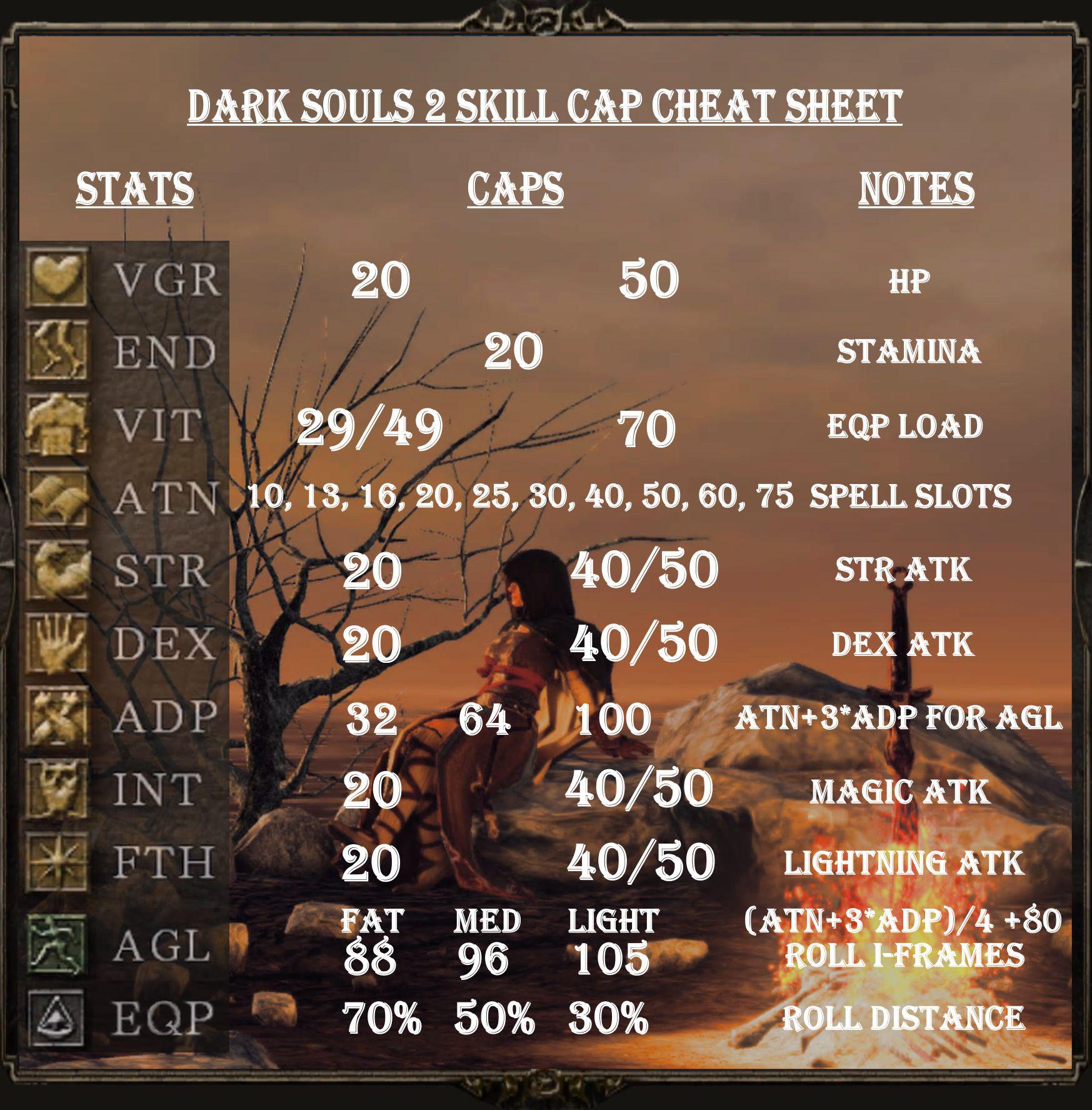 I made a Skill Cap Cheat Sheet for DS2 : DarkSouls2