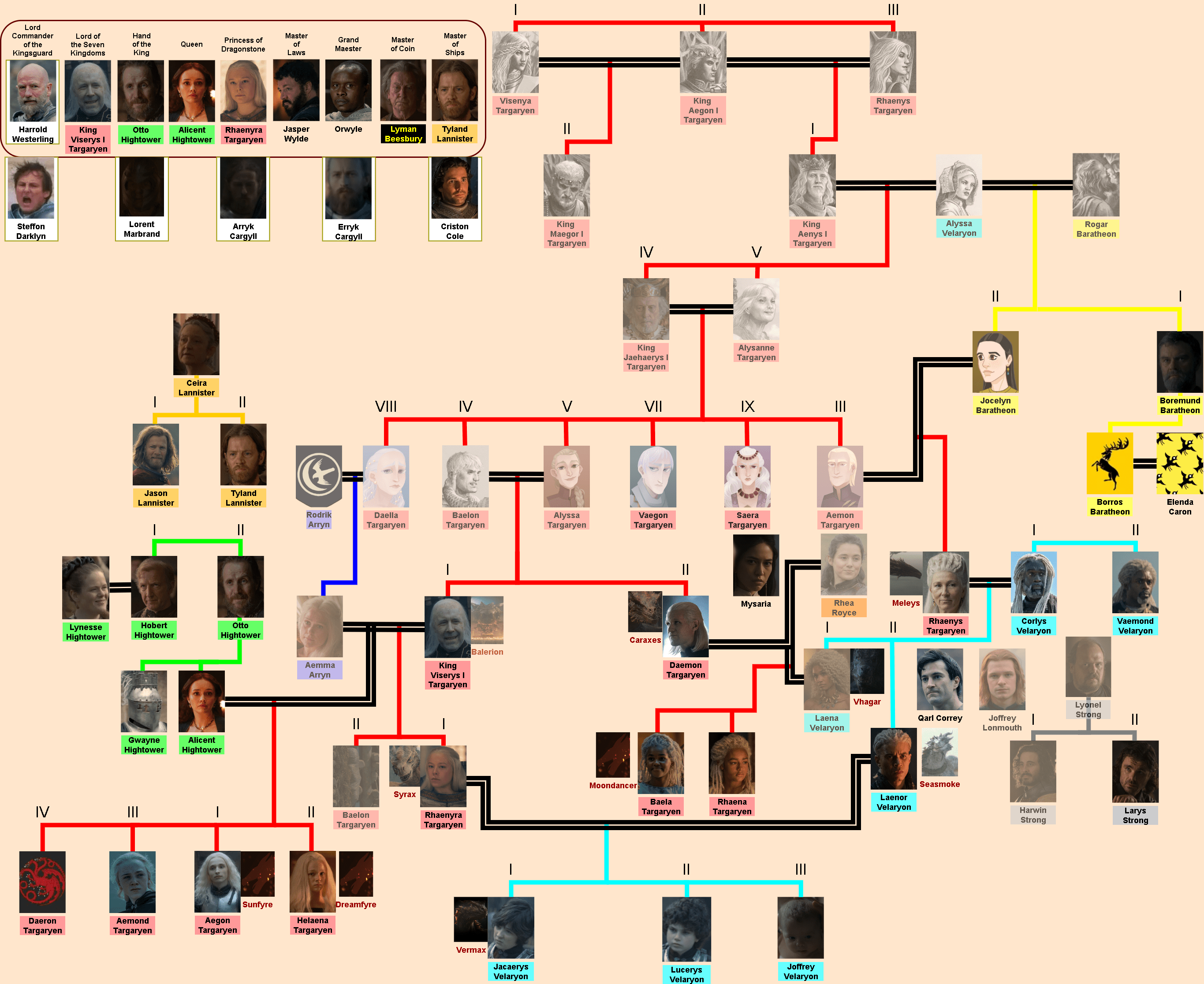 [Spoilers MAIN] Episode 7 House of the Dragon Family Tree r/asoiaf