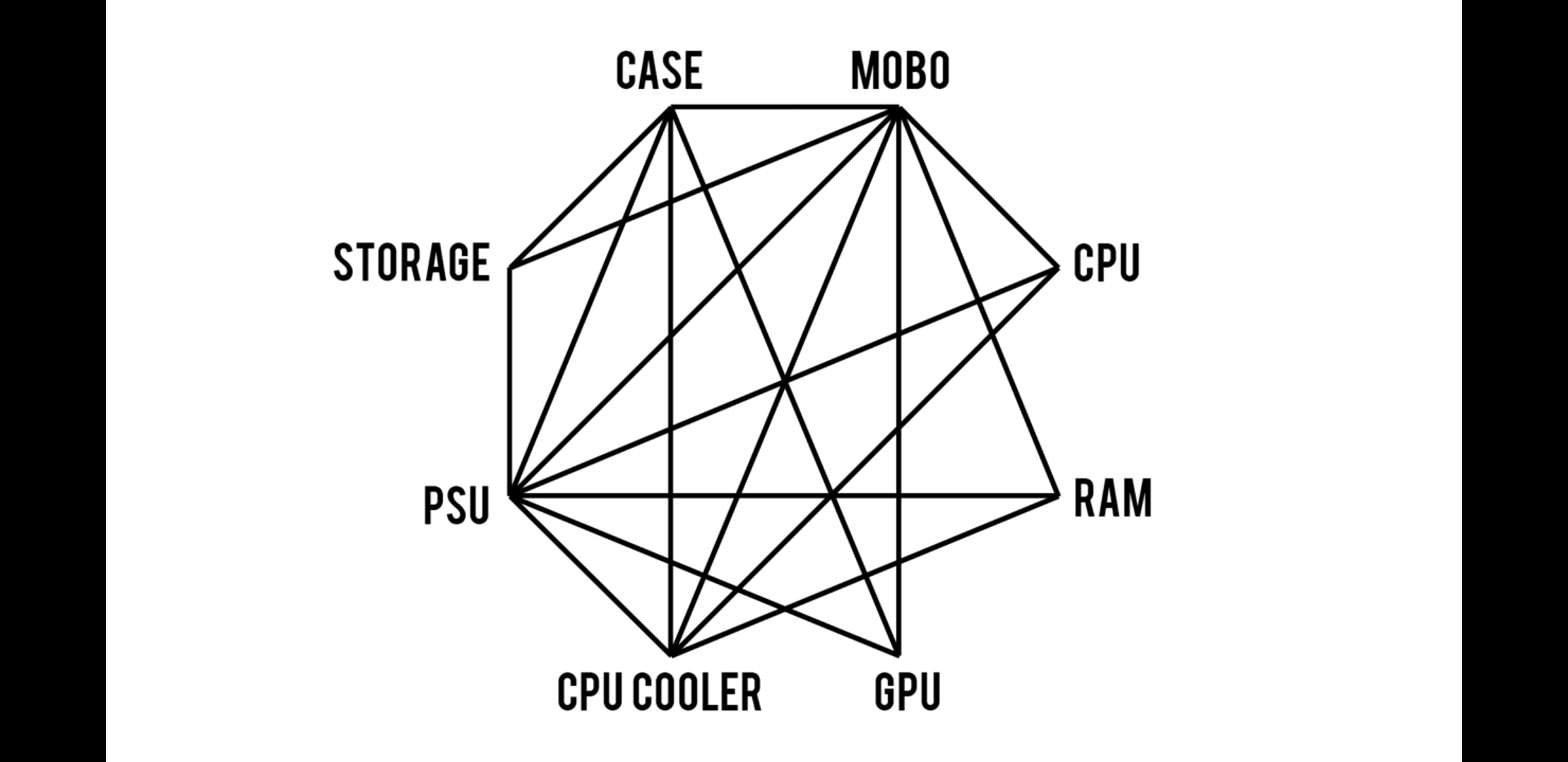 Compatibility guide for PC parts coolguides