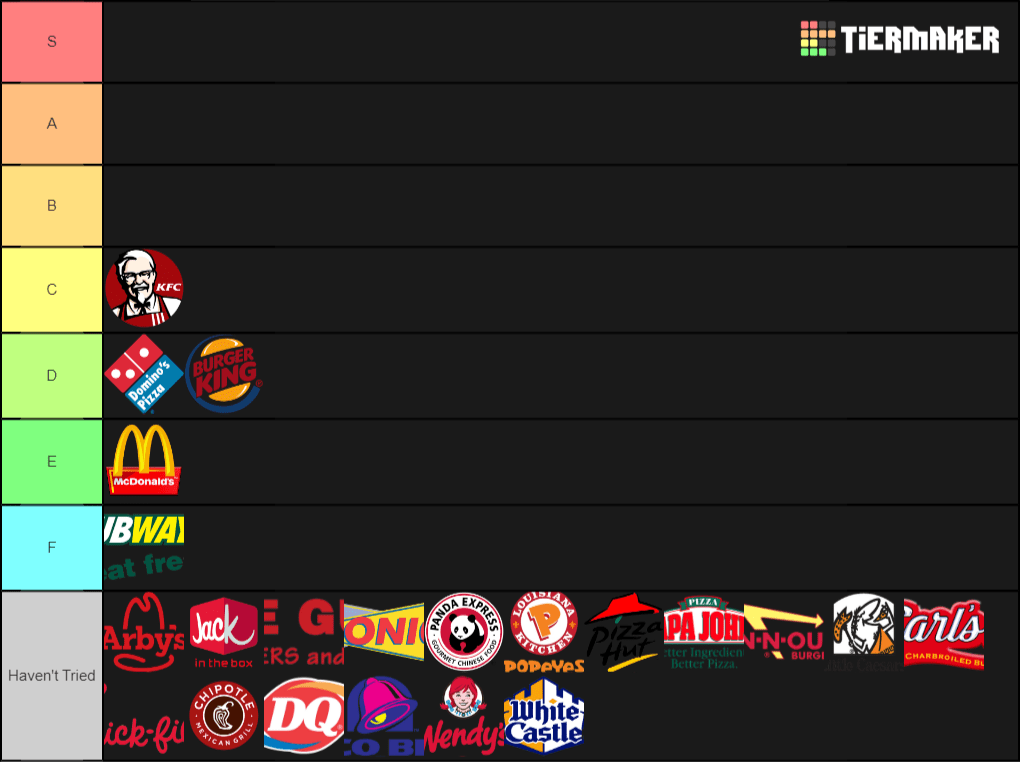Games Tier List 15 Chain Restaurant Tier List