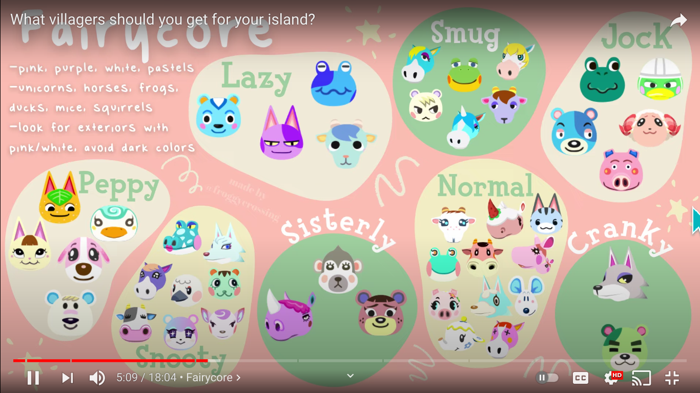 Fairy core villagers r/AnimalCrossing