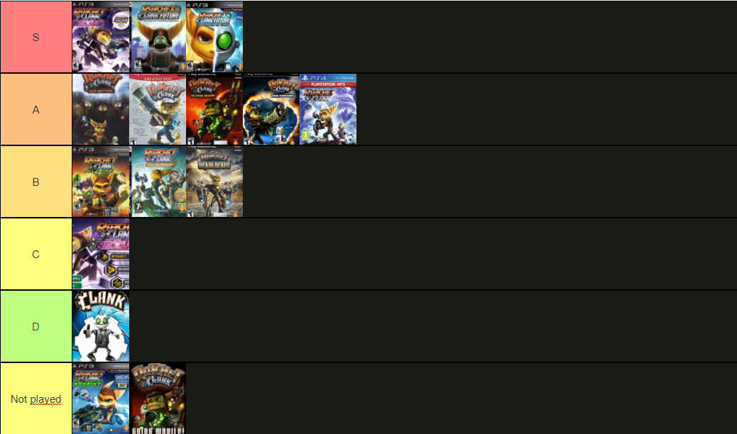 Last time here I saw a Ratchet & Clank Games Tier List so here's mine