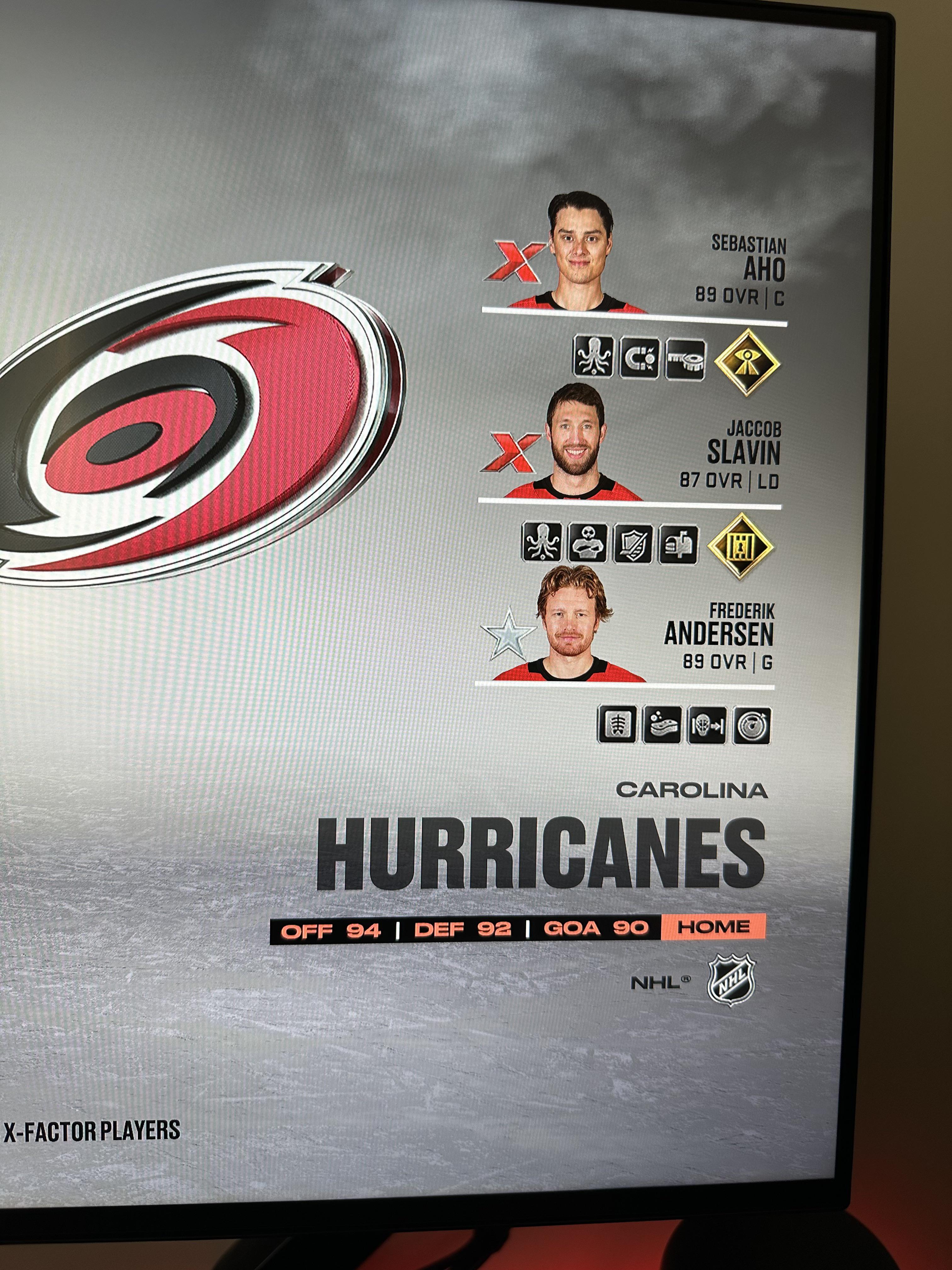 The Canes look like they are the highest overall rated team currently
