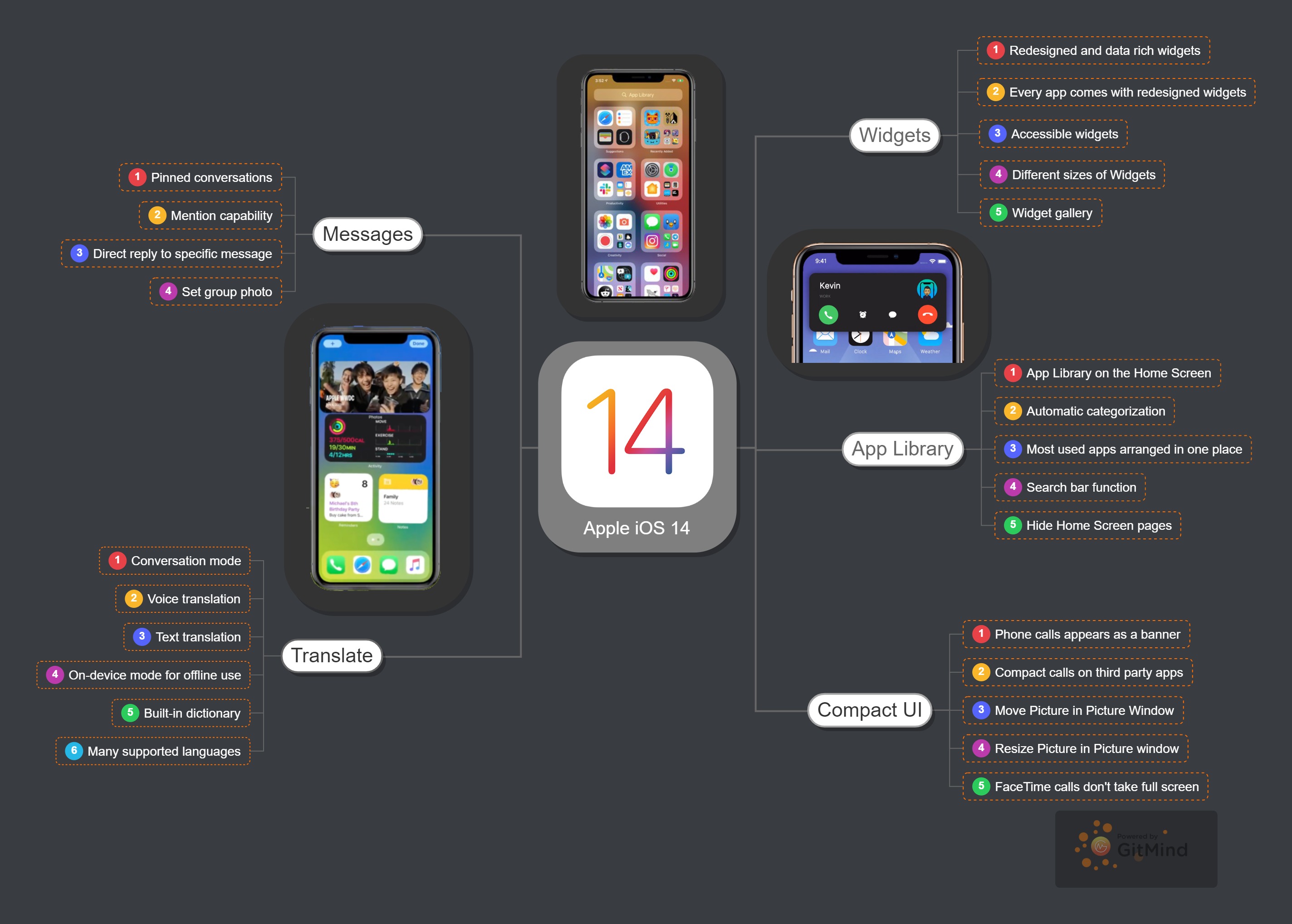 Enjoy the latest iPhone update Biggest changes and more coming to iOS