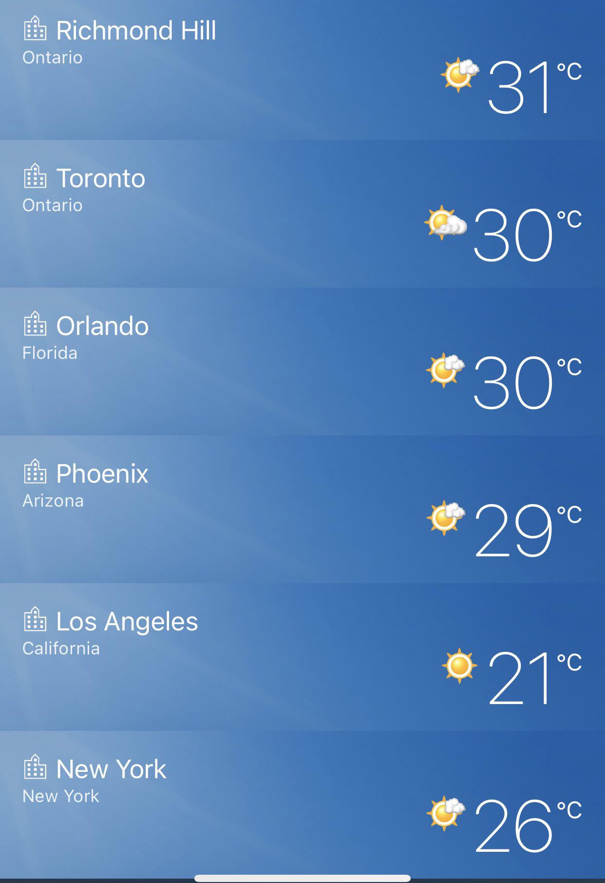 Weather in Ontario today r/ontario