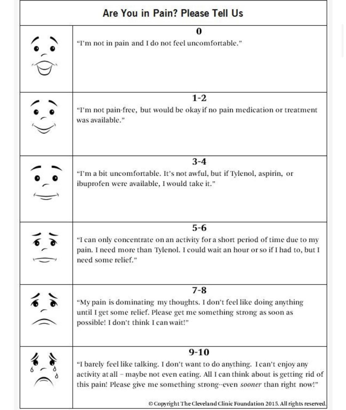 Pain Chart Template