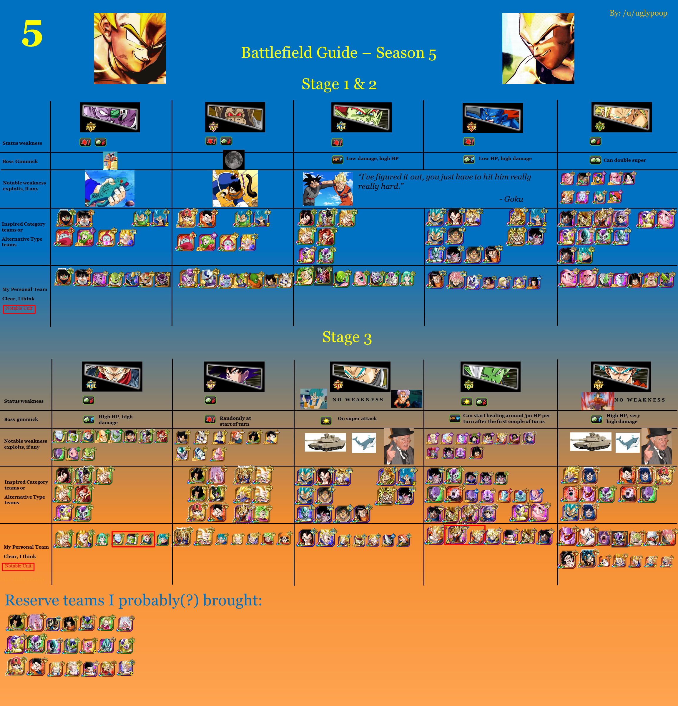 Visual Boss Guide GLB Season 5 Battlefield/Virtual Dokkan Clash DBZDokkanBattle